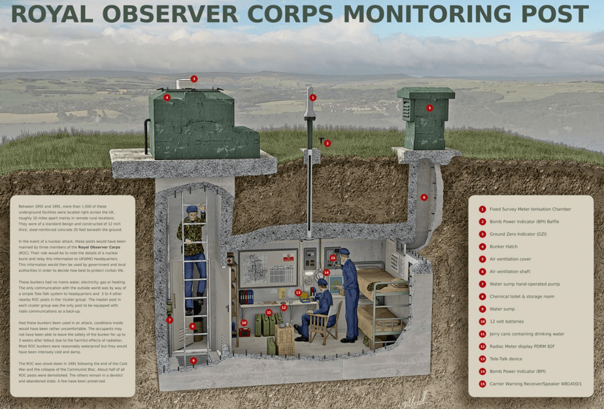 Sowerby Bridge ROC Post - Historic Site in sowerby bridge